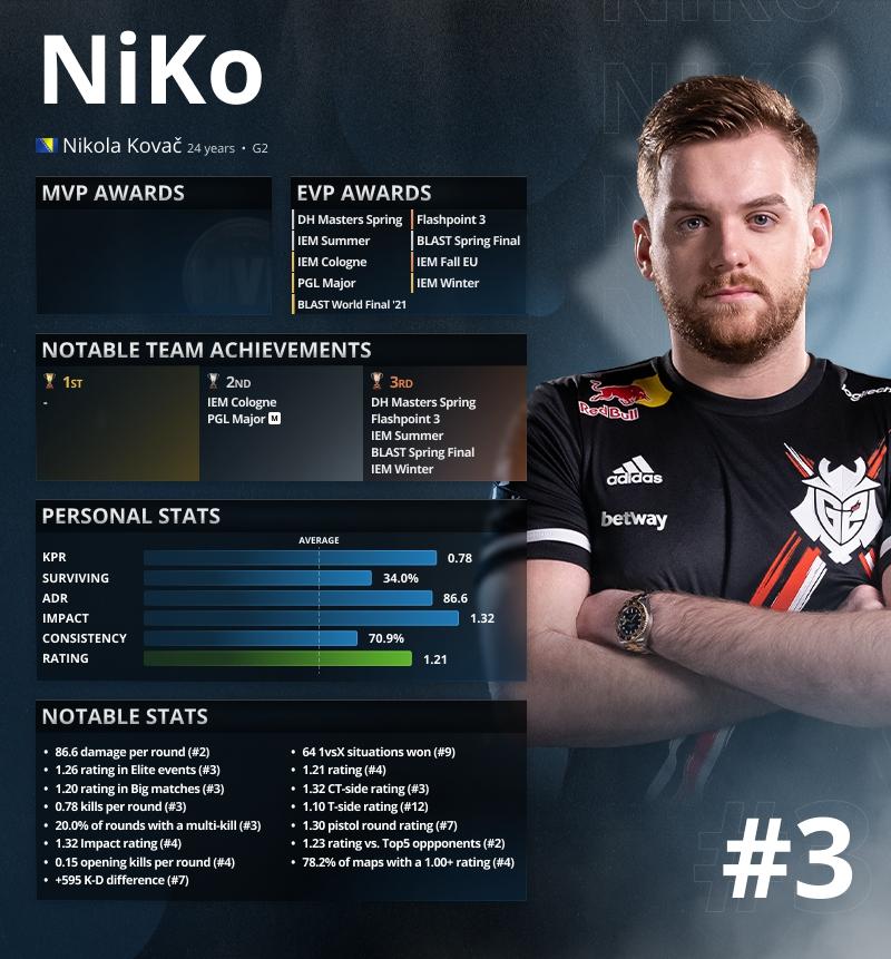 NiKo , m0NESY , 和 kennyS 在中国表演赛中与 TyLoo 战平