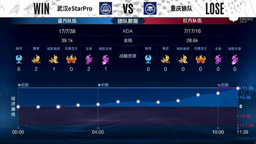 【前瞻】2025LPL春季赛 LGD vs WE，WE状态回归轻松拿下